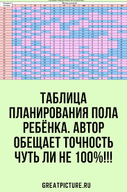 как определить пол ребенка по месяцу зачатия и возрасту матери Tablica Planirovaniya Pola Rebyonka Avtor Obeshaet Tochnost Chut Li Ne 100 Zhiznennye Sovety Semejnye Citaty Pol Rebenka