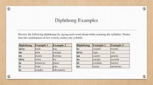Diphthongs Hiatus And Triphthongs Ppt Descargar