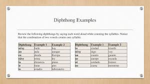 diphthongs hiatus and triphthongs ppt descargar