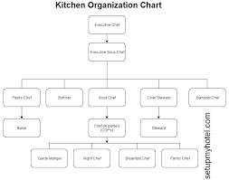 Kitchen Organization Chart F B Production Organization Chart