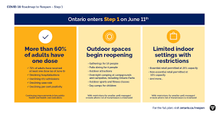 People rushed to make appointments for haircuts and planned for outdoor gatherings after moving into step 2 of ontario's reopening plan this week, and. View 23 Ontario Step 1 2 3