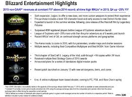 Wow Sees Growth In Q4 2015 Legion Still On Track For