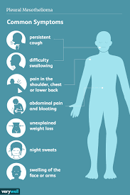 Mesothelioma: Causes, Symptoms, And More