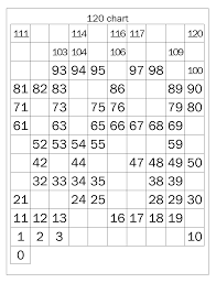 Partially Filled 120 Chart Upside Down Right Side Up