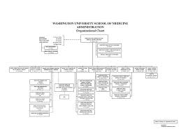 Ppt Washington University School Of Medicine