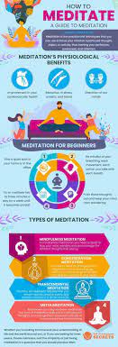 How To Meditate A Complete Guide To Meditation Self Development Secrets Guided Meditation Meditation For Beginners Meditation Benefits