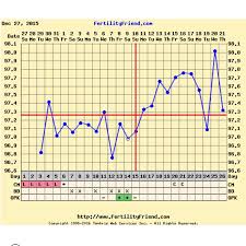 Implantation Dip Bfp Chart Www Bedowntowndaytona Com