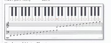 Keyboard Note Chart