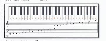 keyboard note chart