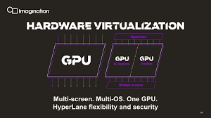 You don't always get so lucky moving between conflicts as is necessary on the surface, though. Imagination Launches Img B Series Multi Core Gpu Ip Videocardz Com