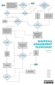 File Crewe Wikipedia Engagement Flowchart Png Wikimedia
