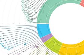 Urbanization Proportions And Top 500 Biggest Urban Areas In 2015 City Urban Area Urban