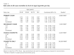Image result for Relative Risk