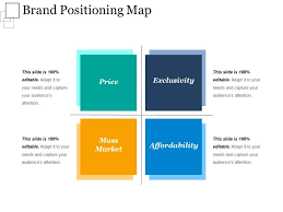 Brand Positioning Map Powerpoint Slide Background