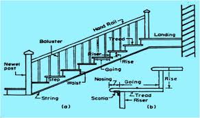 © building code trainer, 2018 Maximum Stair Height That Not Required Railing Ontario Building Code Stairs And Handrails For Residential Homes
