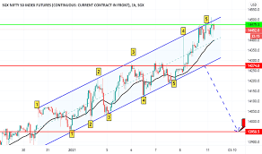 That is why it is considered as a good indicator to know where. Sgxnifty Tradingview India