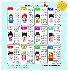 Tablas De Multiplicar Del 1 Al 12 De Las Kimmidoll Tablas De Multiplicar Imagenes De Manualidades Hojas De Calculo