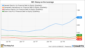 Could General Electric Be A Millionaire Maker Stock The