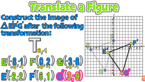 Just like the worksheet answer key, your worksheet should always contain information that customers can digest quickly. Geometry Translations Explained Examples And Extra Practice Mashup Math