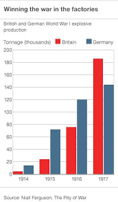 Check spelling or type a new query. How Germany Lost The Wwi Arms Race Bbc News