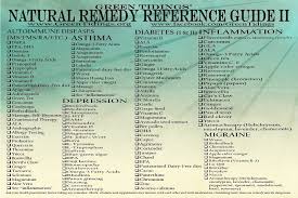 Natural Remedies Chart Health And Beauty Health Remedies