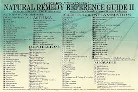 Natural Remedies Chart Health And Beauty Health Remedies