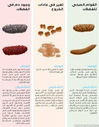 فضلاتك تحميك من الموت كيف تكتشف مبكرا احتمال الإصابة بسرطان القولون Food Sausage Topics