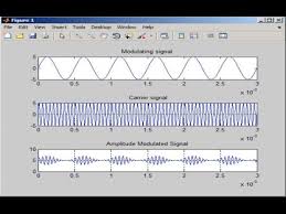 Demodulating the am signal, using envelope detection through matlab. Amplitude Modulation Matlab Tutorial Amplitude Modulation In Matlab With Code 2016 Youtube