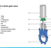 What is a knife gate valve? - Types, parts, & applications ...