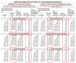Powerchurch Software Church Management Software For Today S Growing Churches