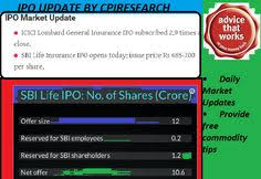 For intraday trading required full time in this video you can get a clear idea about share market that trading is allowed or not in islam. 26 Opening Well Ideas Intraday Trading Investment Advisor Investing