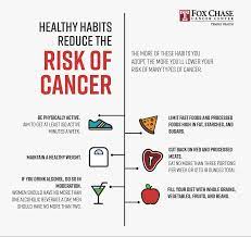 Healthy Habits To Reduce Your Cancer Risk | Fox Chase Cancer Center -  Philadelphia, Pa