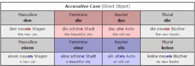Adjective Endings Applied To Mixed Gender Nouns German