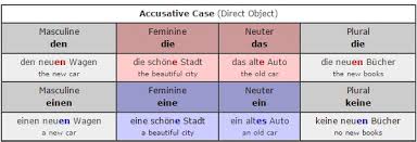 adjective endings applied to mixed gender nouns german