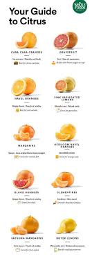 Check spelling or type a new query. Cara Cara Orange Marmalade A Baker S House