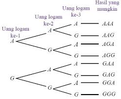 Check spelling or type a new query. Pengertian Dan Contoh Ruang Sampel Serta Cara Menentukan Ruang Sampel Suatu Percobaan Berpendidikan Com