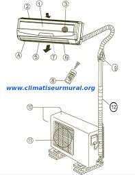 Comment Installer Un Climatiseur Climatiseur Mural Climatiseur Comment Installer
