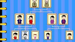Vidio Silsilah Keluarga Bahasa Inggris Youtube Silsilah Keluarga Bahasa Inggris Kartun