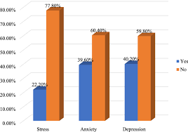 This concurs with university kuala lumpur (unikl) specifically in malaysia. The Psychological Impact Of Covid 19 Pandemic On Graduating Class Stud Prbm