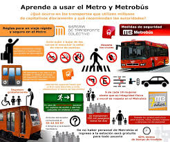 Metro Y Metrobus Authentic Resources Spanish Spanish Culture Transportation