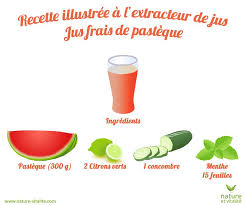 Epingle Sur Recette A L Extracteur De Jus Ete 2015
