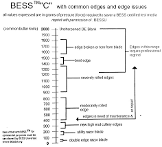 results chart for edge on up sharpness testing