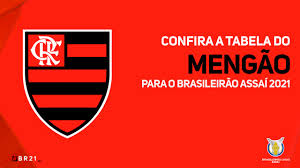 Acompanhe abaixo a tabela de classificação do brasileirão 2021 e os jogos com os resultados que o são paulo já fez na competição. Brasileirao Assai On Twitter Saopaulofc Tabeladobrasileirao Https T Co Lhaygbxqnk Https T Co Gbk6ft723a Twitter