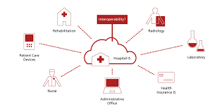 Don't make the mistake of thinking that you're too young to consider your health care needs. Sqc The Ehealth Interoperability Lab