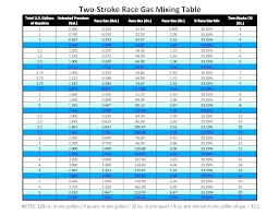 gas oil ratio calculator litres chart 50 1 solution equation