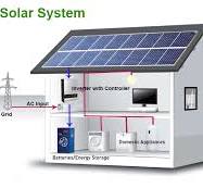 buy Off Grid 1KW 2KW 3KW 4KW 5KW Home Solar Energy Systems ...