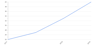 Poland's new president, andrzej duda, is sworn in following his surprise victory in may, with his inauguration signalling the beginning of a political shift, correspondents say. Poland Ease Of Doing Business 2021 Take Profit Org