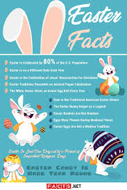 Top 12 Easter Facts Origin Traditions Activities More Facts Net Easter Traditions Christian Holidays Traditional