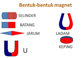 Check spelling or type a new query. Jelaskan Perbedaan Bentuk Tiap Tiap Magnet Brainly Co Id