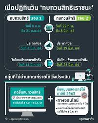 'เราชนะ' ขยายเวลารอบ 3 เปิดลงทะเบียนกลุ่มพิเศษยาวถึง 9 เม.ย. à¹€à¸£à¸²à¸Šà¸™à¸° à¸à¸¥ à¸¡3 à¸¥à¸‡à¸—à¸°à¹€à¸š à¸¢à¸™à¹ƒà¸« à¸— à¸™ 12 à¸ à¸ž à¸žà¸£ à¸­à¸¡à¸£ à¹„à¸—à¸¡ à¹„à¸¥à¸™ à¸—à¸šà¸—à¸§à¸™à¸ª à¸—à¸˜
